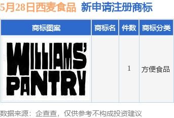 西麥食品再添商標布局，個人獨資企業注冊彰顯市場拓展新動向